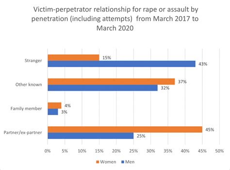 sexual abuse compensation calculator|Rape Victim Compensation Calculator .